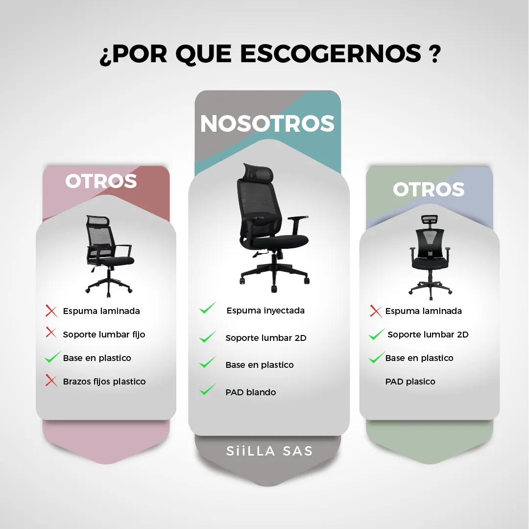 Cual es la mejor silla ergonomica