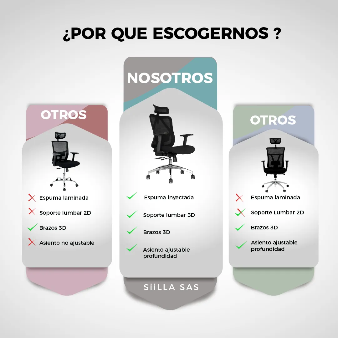 Cual es la mejor silla ergonomica